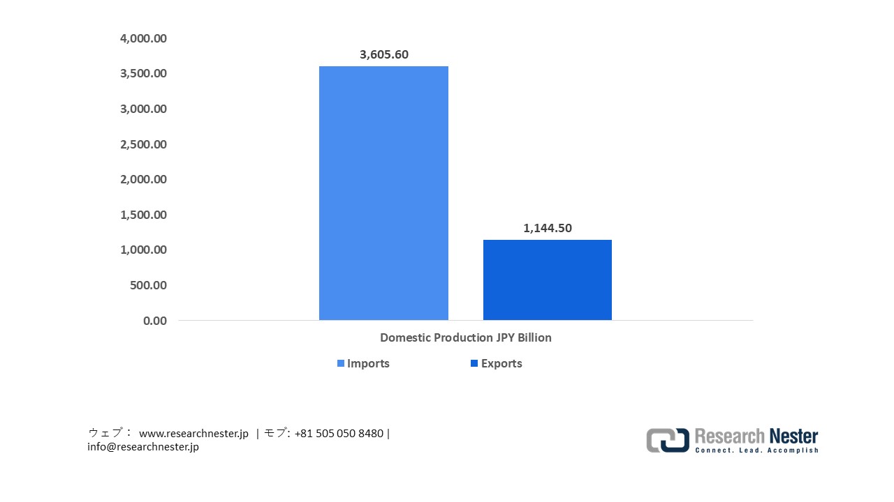 Annual Medical Production in 2024